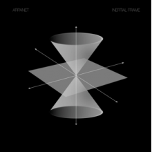 Arpanet - Inertial Frame (2006)