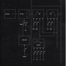 M.A.G.S. - Say Things That Matter