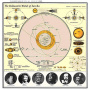 Sun Ra - The Heliocentric Worlds of Sun Ra, Vol.2