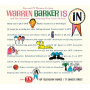 Barker, Warren - Is In