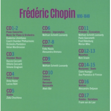 V/A - Chopin Edition