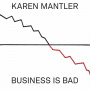 Mantler, Karen - Business Is Bad